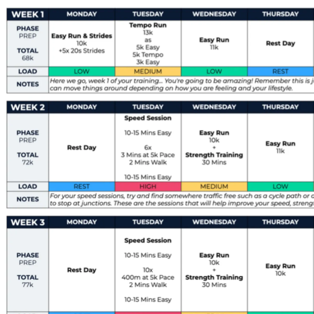 10 KM Advanced Plus Plan - L5