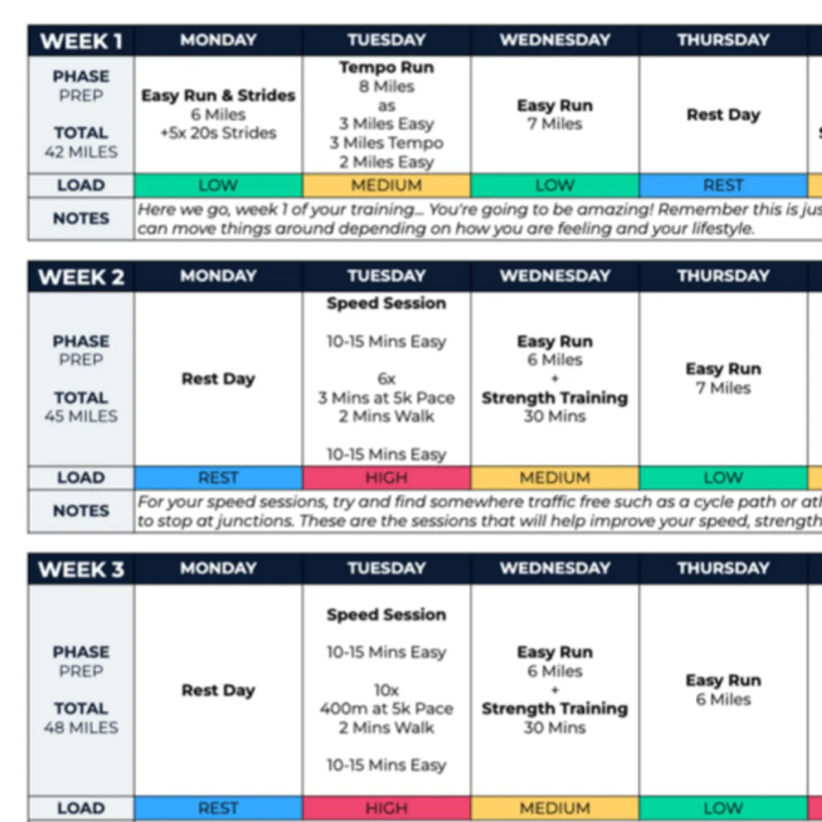 10 KM Advanced Plus Plan - L5