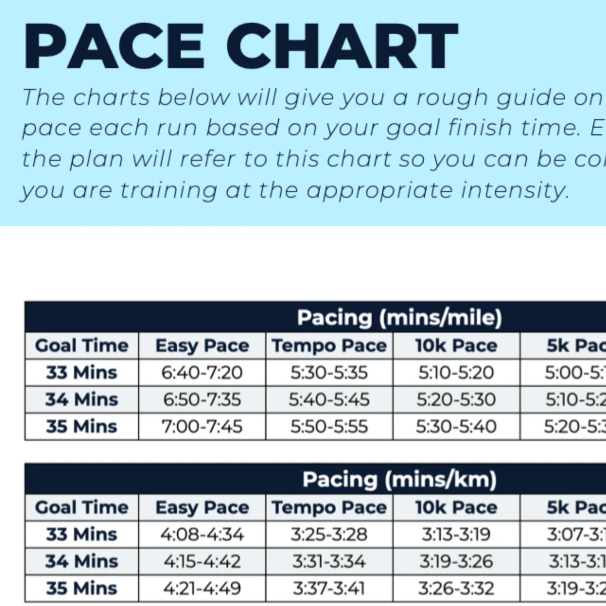 10 KM Advanced Plus Plan - L5