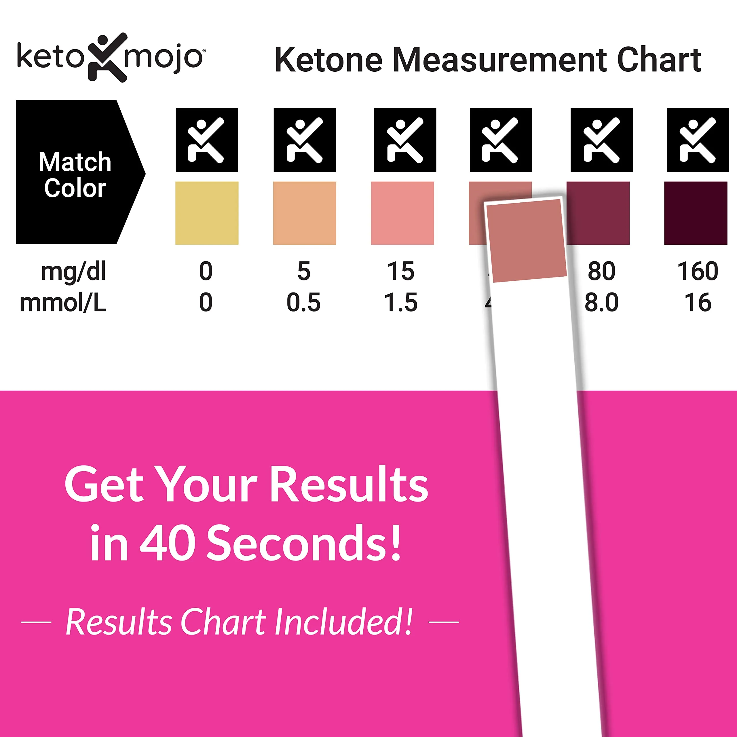 150 Ketone Test Strips with Free Keto Guide eBook & Free APP. Urine Test for Ketosis on Ketogenic & Low-Carb Diets. Extra-Long Strips.