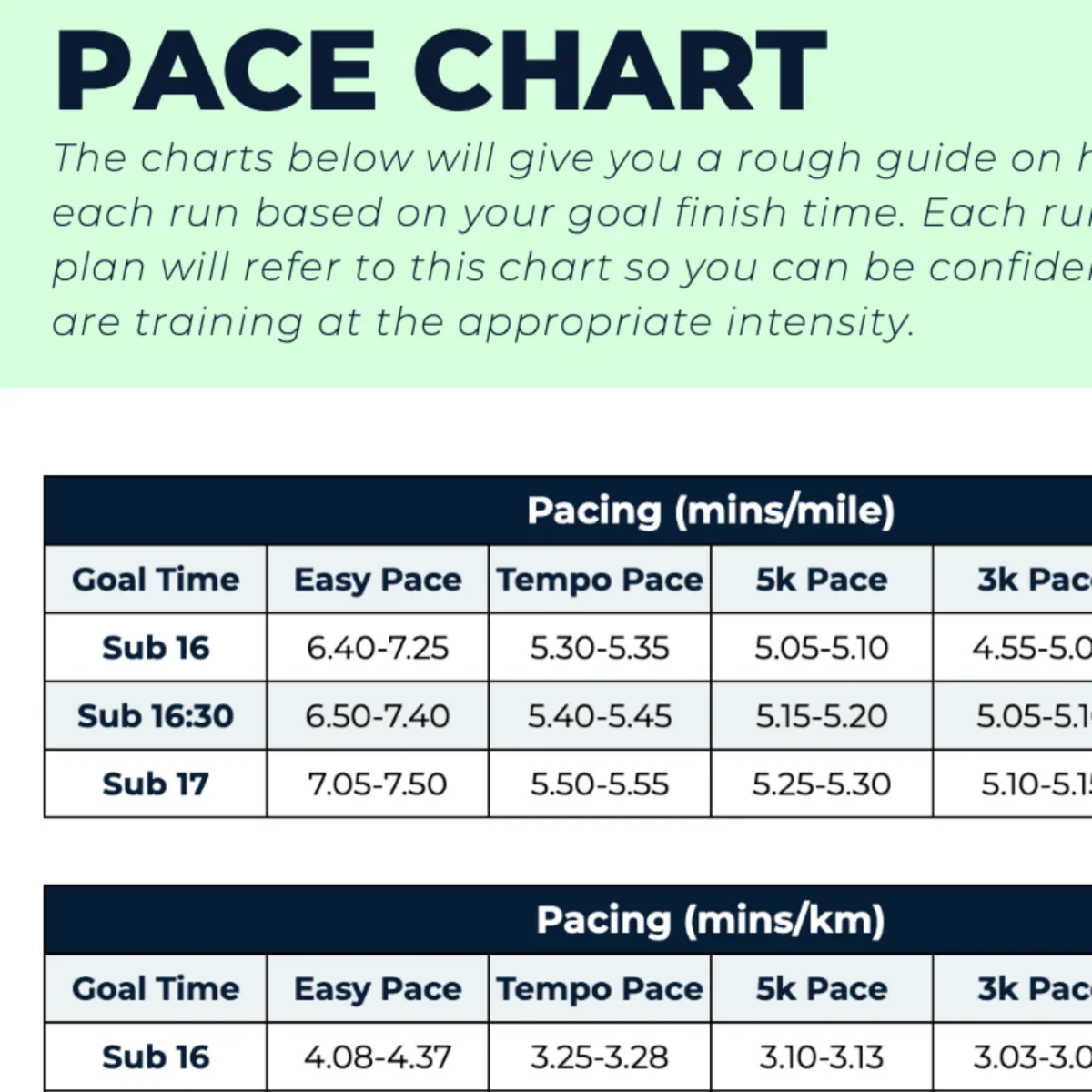 5 KM Advanced Plus Plan - L5