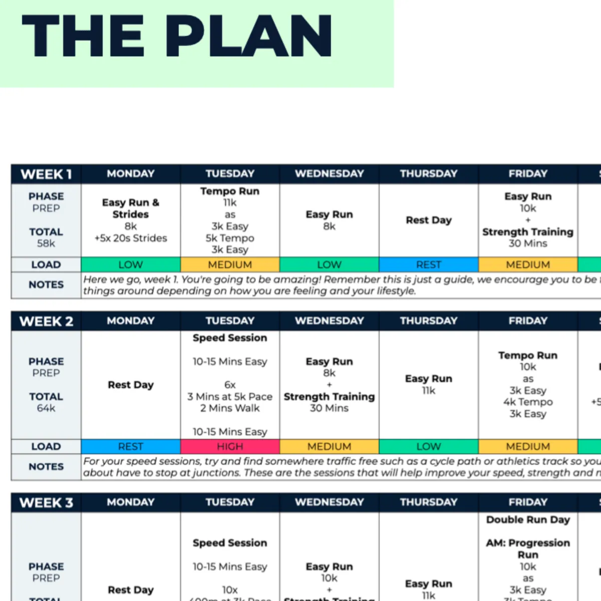 5 KM Advanced Plus Plan - L5