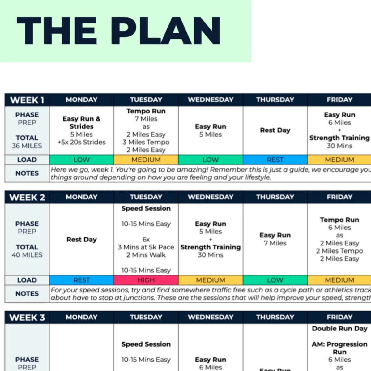 5 KM Advanced Plus Plan - L5