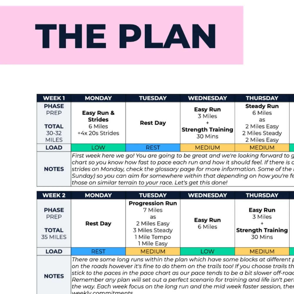 50k Ultra Plan - L2