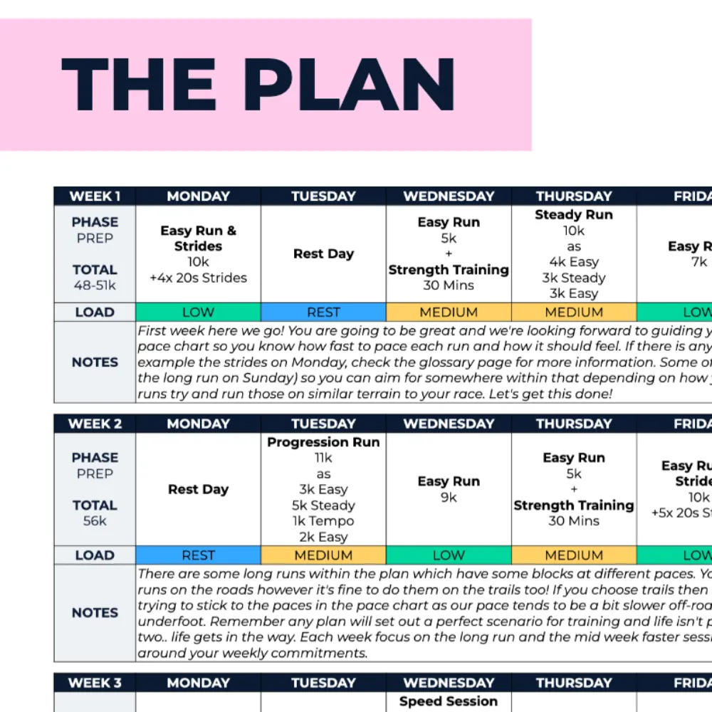 50k Ultra Plan - L2