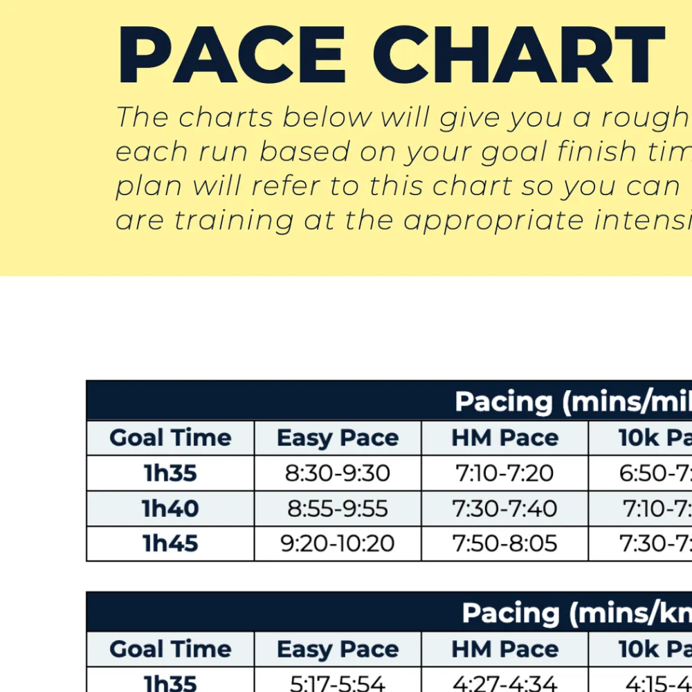 Half Marathon Plan Intermediate - L3