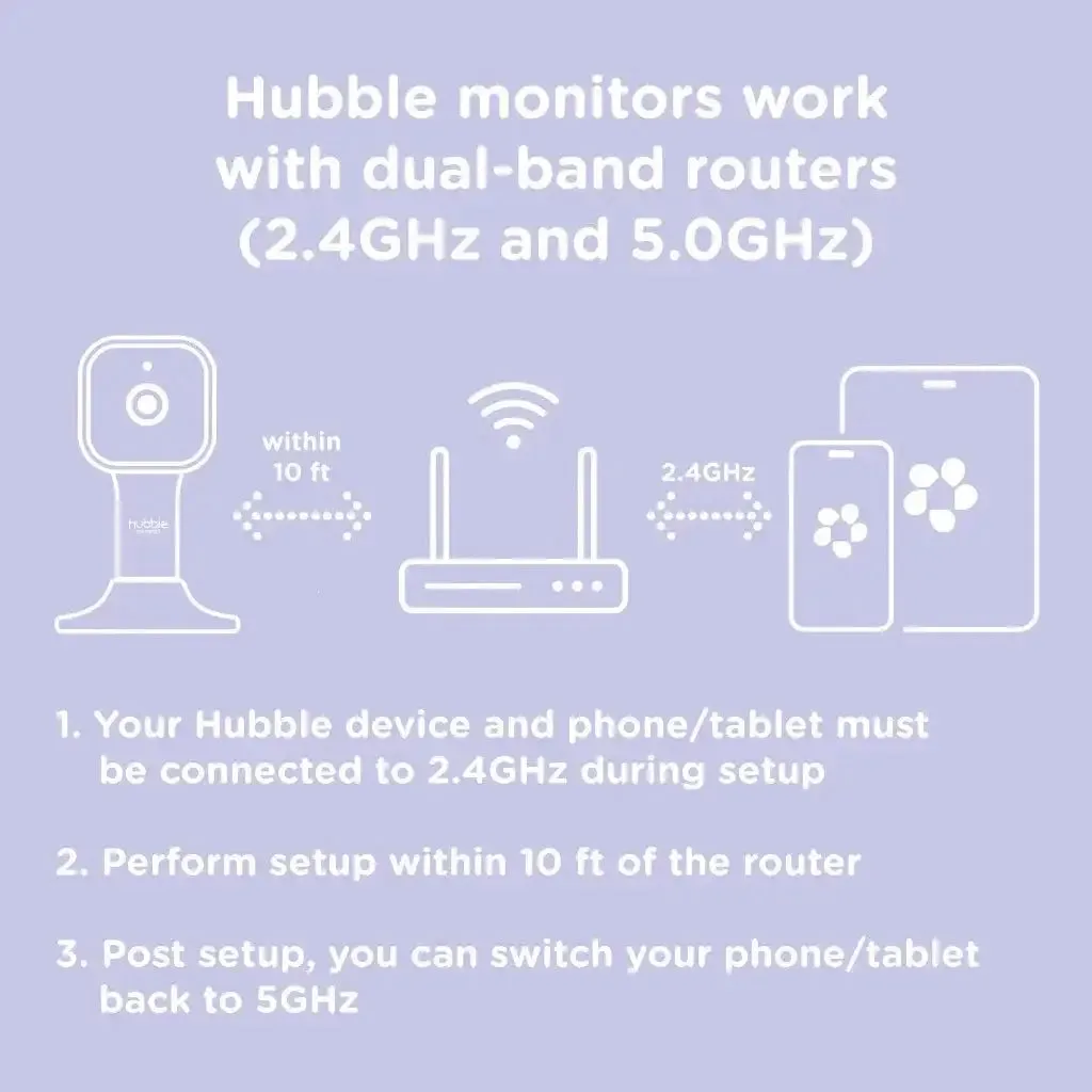 Hubble nursery pal cloud wifi video monitor