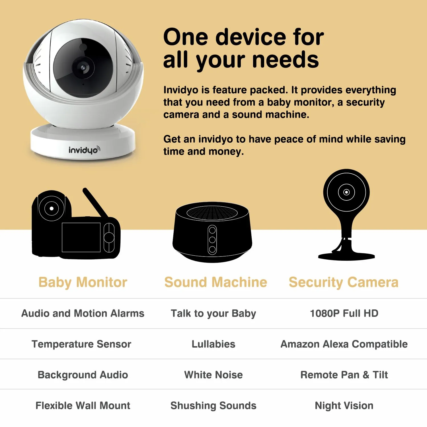 Invidyo World's Smartest Video Baby Monitor