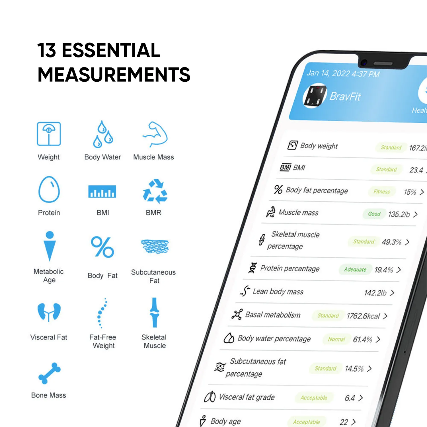 JC BUCKMAN Health Scale