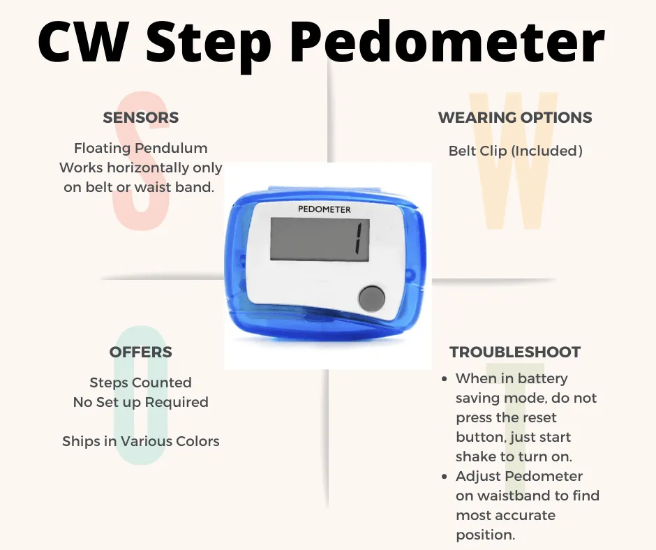 PedUSA CW Step Low Cost Pedometer